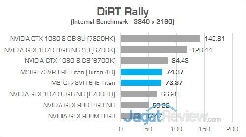 MSI GT73VR 6RE Titan DiRT Rally 01