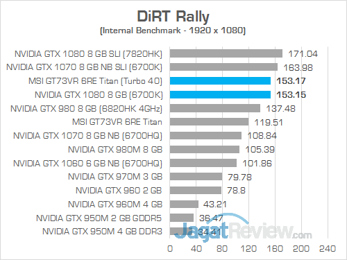 MSI GT73VR 6RE Titan DiRT Rally 02