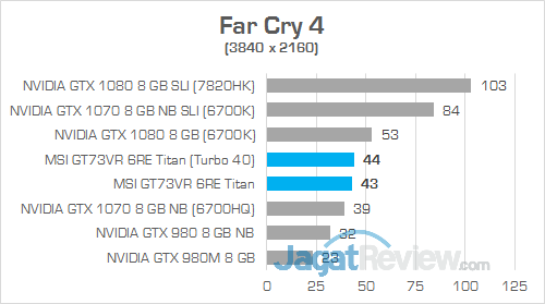 MSI GT73VR 6RE Titan Far Cry 4 01
