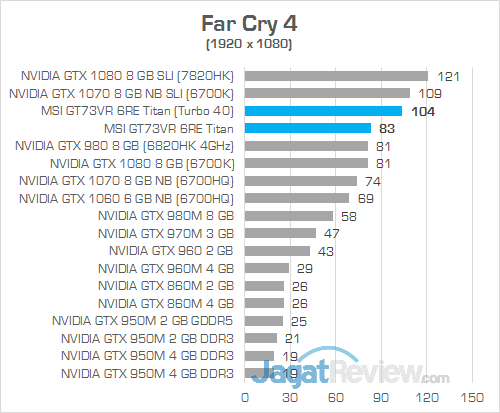 MSI GT73VR 6RE Titan Far Cry 4 02