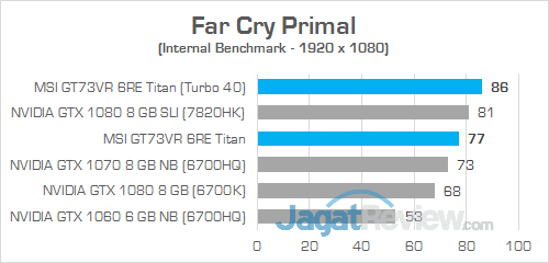 MSI GT73VR 6RE Titan Far Cry Primal 02
