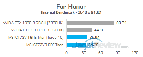 MSI GT73VR 6RE Titan For Honor 01