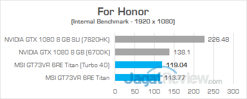 MSI GT73VR 6RE Titan For Honor 02