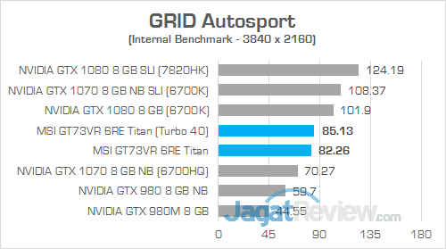 MSI GT73VR 6RE Titan GRID Autosport 01
