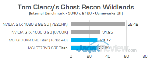 MSI GT73VR 6RE Titan Ghost Recon Wildlands 01