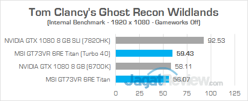 MSI GT73VR 6RE Titan Ghost Recon Wildlands 03