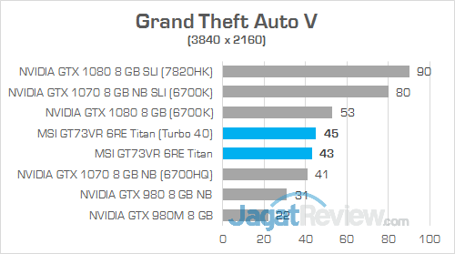 MSI GT73VR 6RE Titan Grand Theft Auto V 01