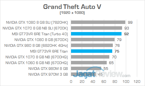 MSI GT73VR 6RE Titan Grand Theft Auto V 02
