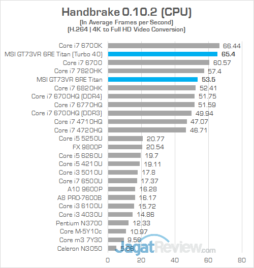 MSI GT73VR 6RE Titan Handbrake 01