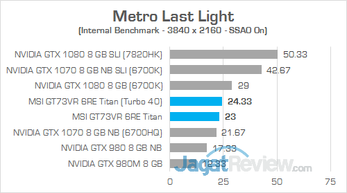 MSI GT73VR 6RE Titan Metro Last Light 01