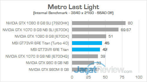 MSI GT73VR 6RE Titan Metro Last Light 02