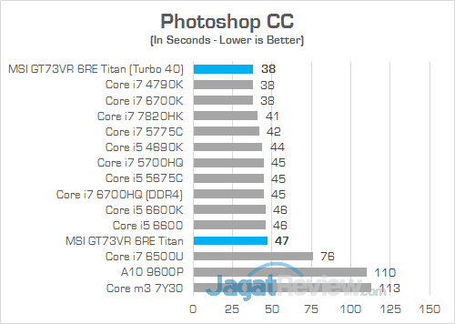 MSI GT73VR 6RE Titan Photoshop