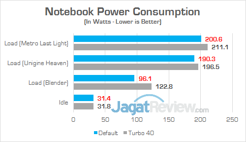 MSI GT73VR 6RE Titan Power