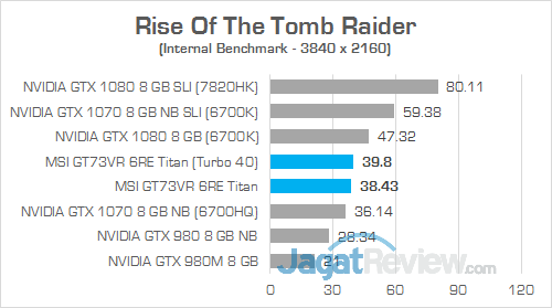 MSI GT73VR 6RE Titan Rise Of The Tomb Raider 01