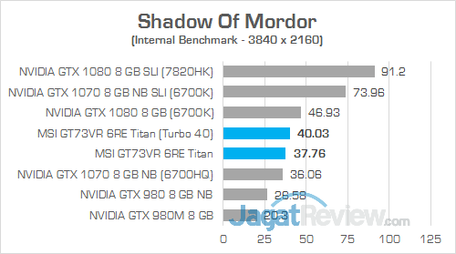 MSI GT73VR 6RE Titan Shadow Of Mordor 01