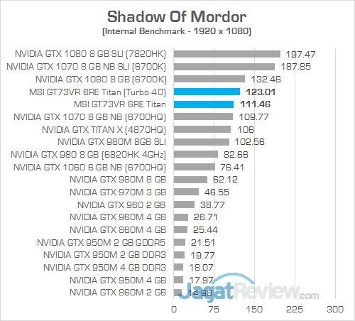 MSI GT73VR 6RE Titan Shadow Of Mordor 02
