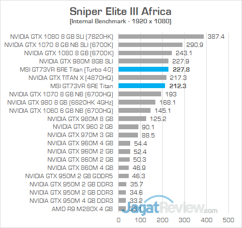 MSI GT73VR 6RE Titan Sniper Elite III Africa 02