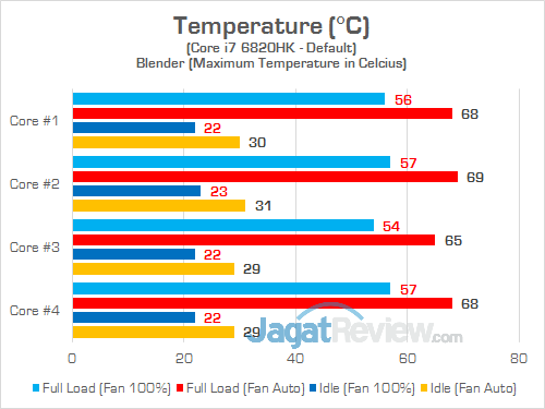 MSI GT73VR 6RE Titan Temp 01