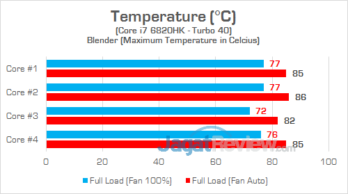 MSI GT73VR 6RE Titan Temp 02
