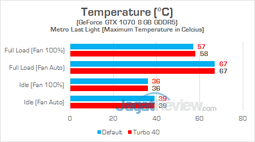 MSI GT73VR 6RE Titan Temp 03
