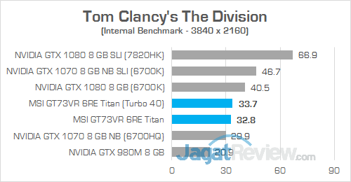 MSI GT73VR 6RE Titan The Division 01
