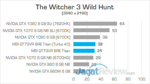 MSI GT73VR 6RE Titan The Witcher 3 Wild Hunt 01