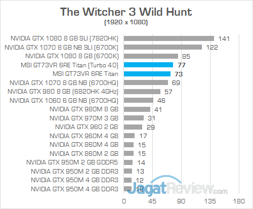 MSI GT73VR 6RE Titan The Witcher 3 Wild Hunt 02