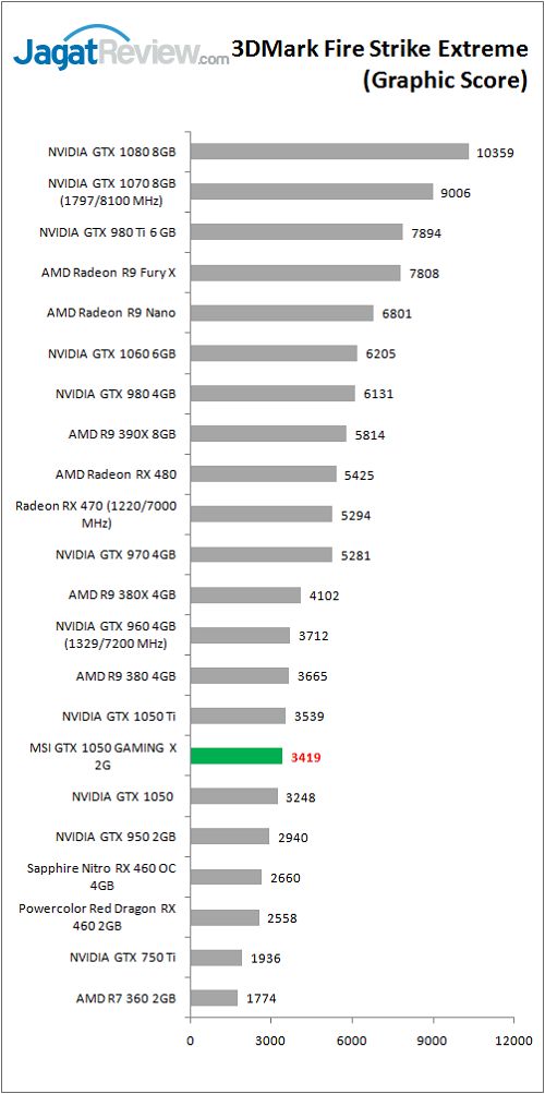 Review Graphics Card MSI GTX 1050 GAMING X 2G 5 MSI_GTX1050_GamingX_graph_FSE_GS