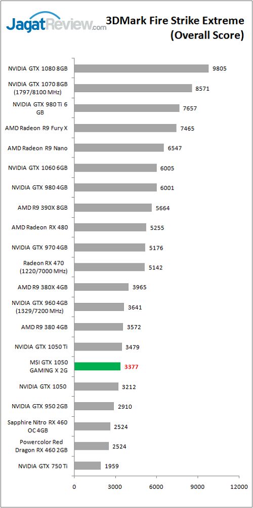 Review Graphics Card MSI GTX 1050 GAMING X 2G 4 MSI_GTX1050_GamingX_graph_FSE_OS