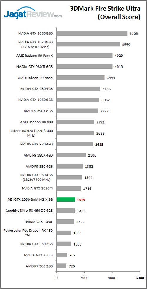 Review Graphics Card MSI GTX 1050 GAMING X 2G 6 MSI_GTX1050_GamingX_graph_FSU_OS