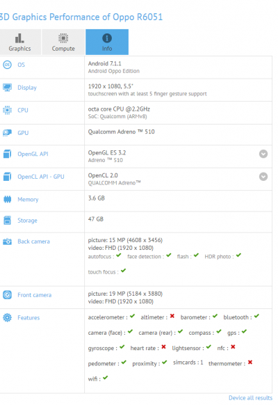 Smartphone OPPO Terbaru Muncul di GFXBench 1 Smartphone OPPO Terbaru Muncul di GFXBench