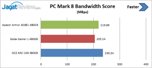 PCM-8-Bandwidth