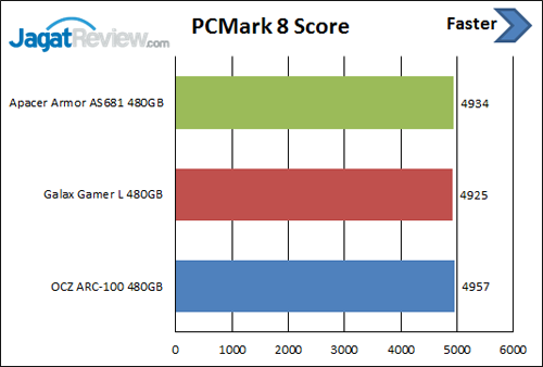 PCM-8-Score