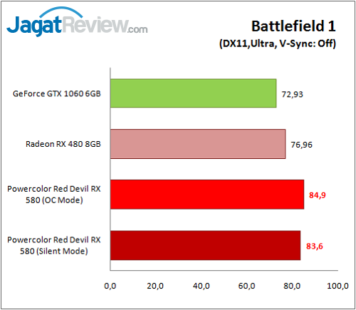 PolorRD_RX580_Graph_Game_BF1