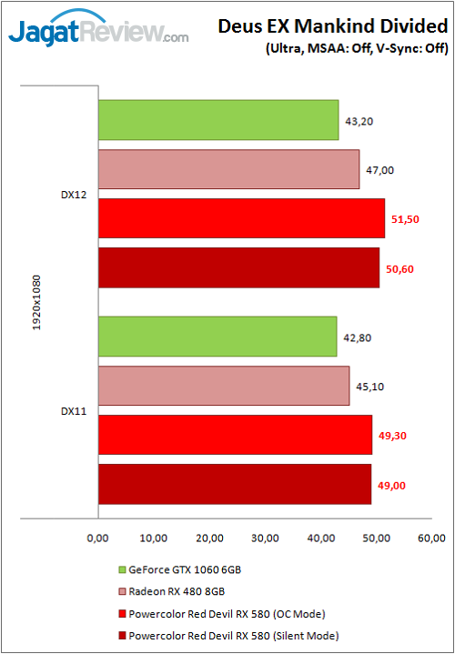 PolorRD_RX580_Graph_Game_Deus