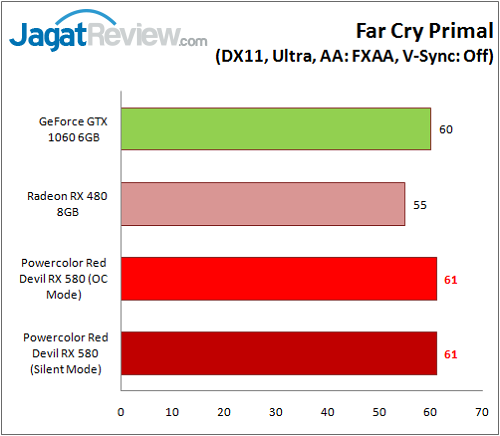 PolorRD_RX580_Graph_Game_FCPrimal