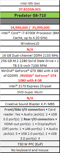 Ini Jajaran Mesin ‘Gahar’ Buat Gaming 12 Predator G6