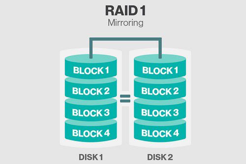 RAID 1