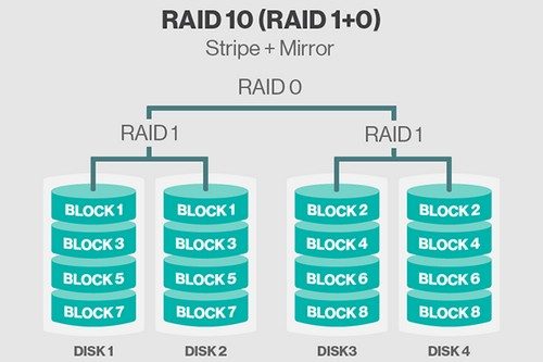 Mengapa Nas Butuh Hdd Khusus Jagat Review Mengapa Nas Butuh Hdd Khusus Jagat Review