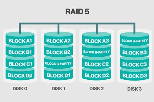 Mengapa Nas Butuh Hdd Khusus Jagat Review Mengapa Nas Butuh Hdd Khusus Jagat Review