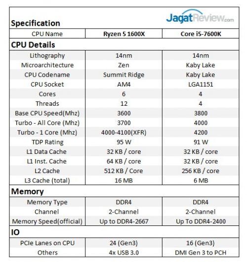 Review Prosesor AMD RYZEN 5 1600X 14 Specs_Ryzen5_1600X