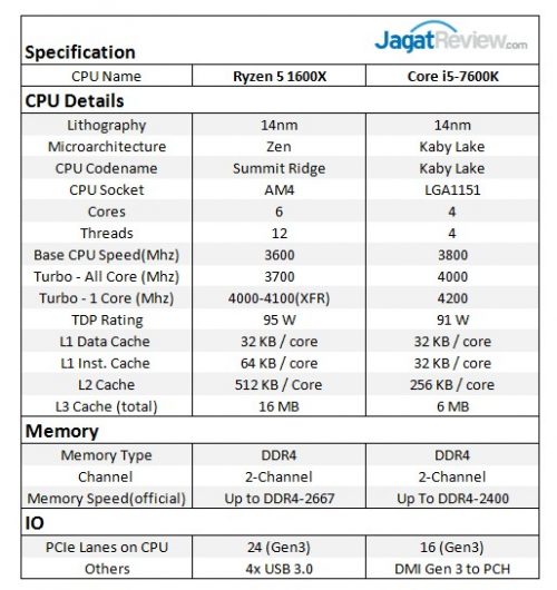 Specs_Ryzen5_1600X