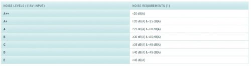 Cybenetics Umumkan Sistem Rating PSU Baru 3 Cybernetics - LAMBDA Rating
