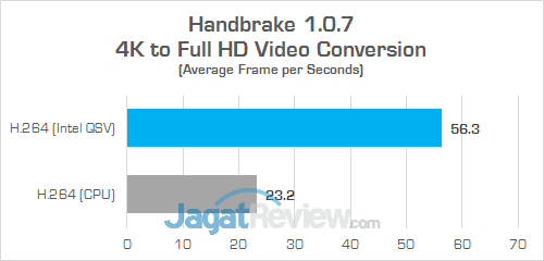 HP Spectre x360 Handbrake H264 (FPS)