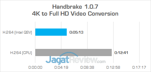 HP Spectre x360 Handbrake H264 (Time)