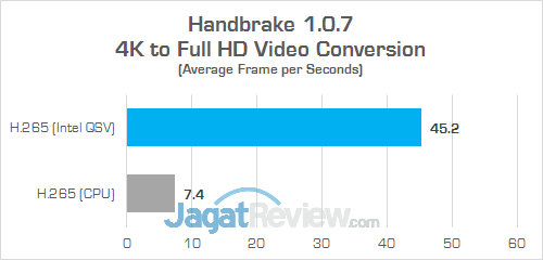 HP Spectre x360 Handbrake H265 (FPS)