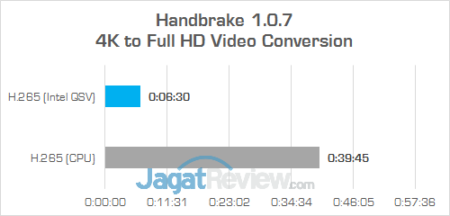 HP Spectre x360 Handbrake H265 (Time)