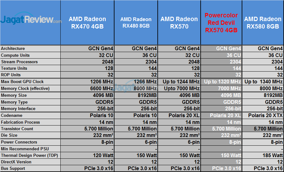 Polor_RD_RX570_Spec