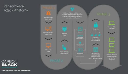 5 Hal Yang Perlu Kamu Tahu Dari Ransomware WannaCry 2 wannacry phase