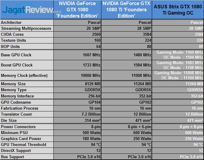 ASUS_Strix1080TiOC_Spec